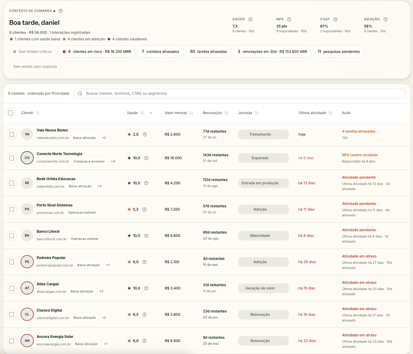 Cockpit Fluua: command context com saúde/NPS/CSAT/adoção e tabela de clientes priorizados por health, MRR, renovação e jornada